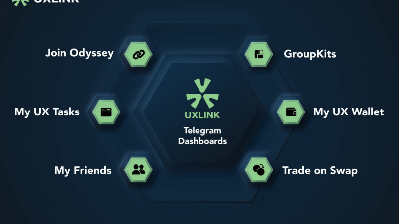 “تكشف UXLink عن الميزات الثورية لمحفظة ويب 3.0 (WEB3) عبر تعاون إستراتيجي مع OKX Wallet”